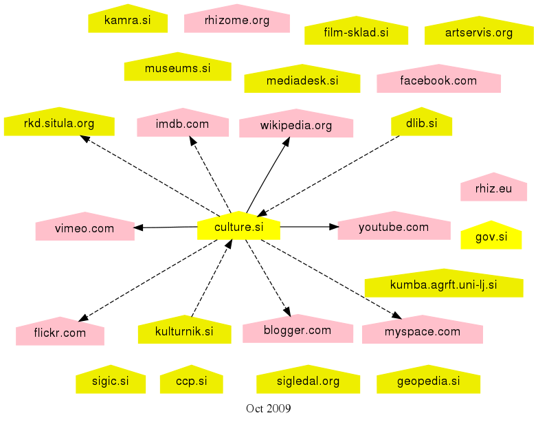 File:Semantic-slo.svg