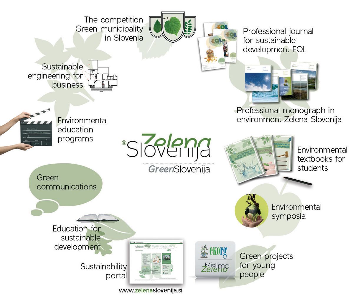 File:Fit media Ltd 2013 Green Slovenija diagram.jpg