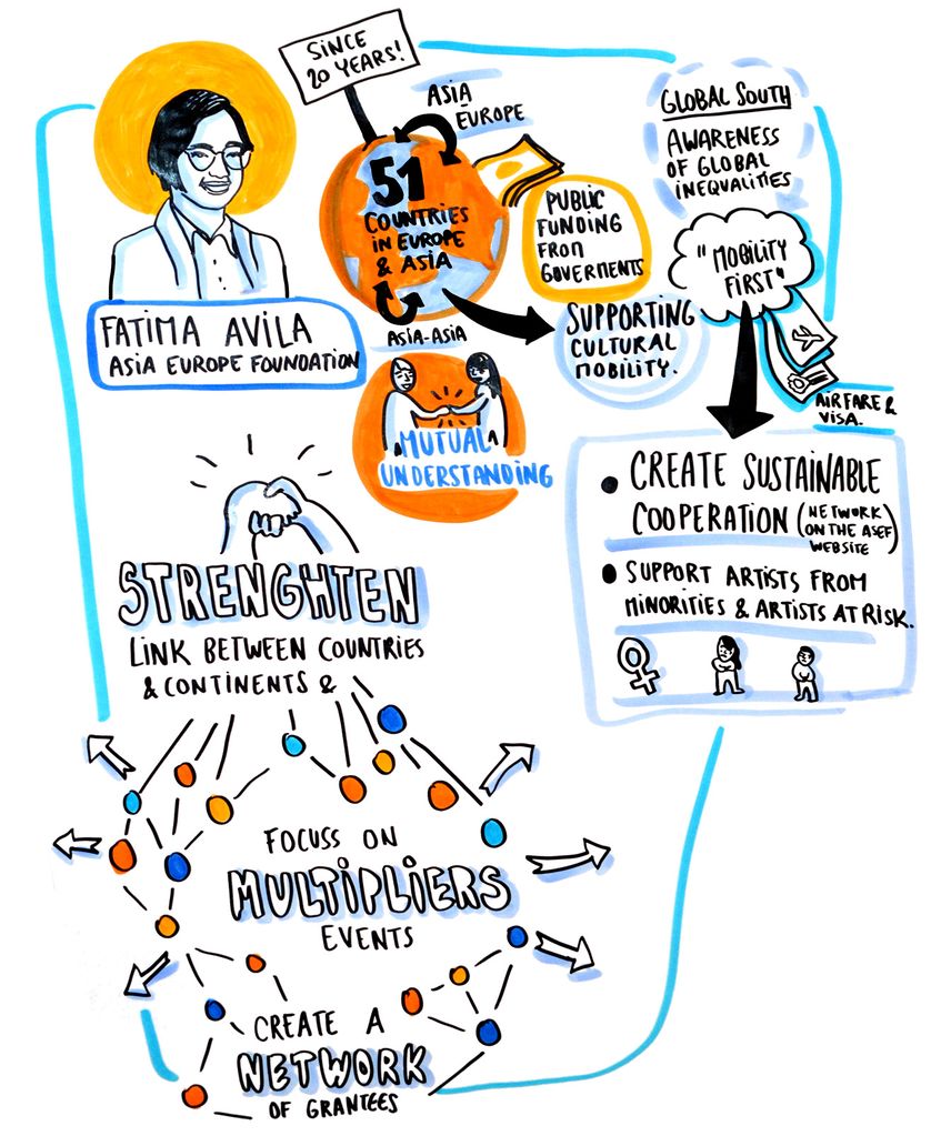 File:Motovila Institute 2019 Avila's infographic Coline Robin Photo Katja Goljat.jpg