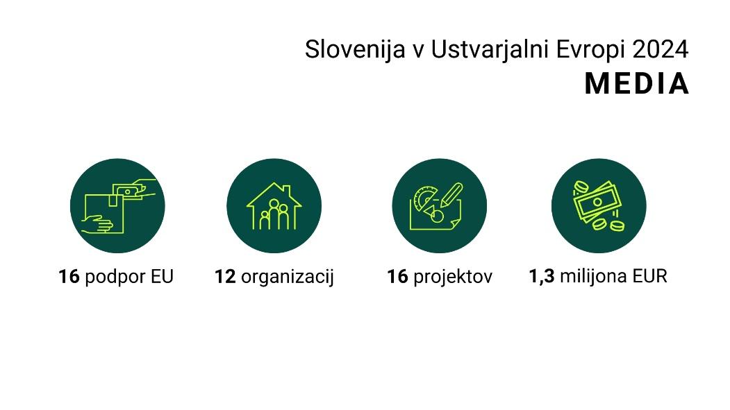 Slovenija v Ustvarjalni Evropi 2024 Media.jpg